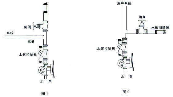 水锤消除器9000型